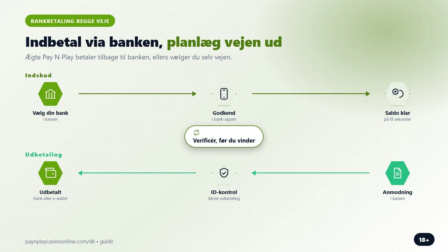 trustly casino: indbetal via banken og planlæg udbetalingen