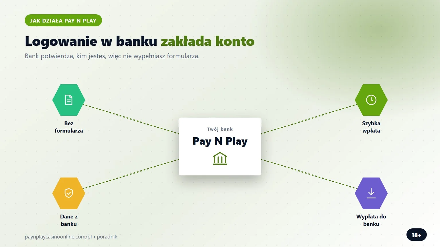 kasyno internetowe pay n play: logowanie w banku zakłada konto